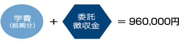 入学時の学納金計算式 960,000円