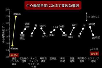 新素材による接着ブリッジの臨床 - 株式会社 ヒョーロン