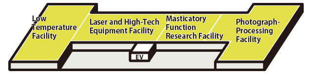 3rd Floor Map