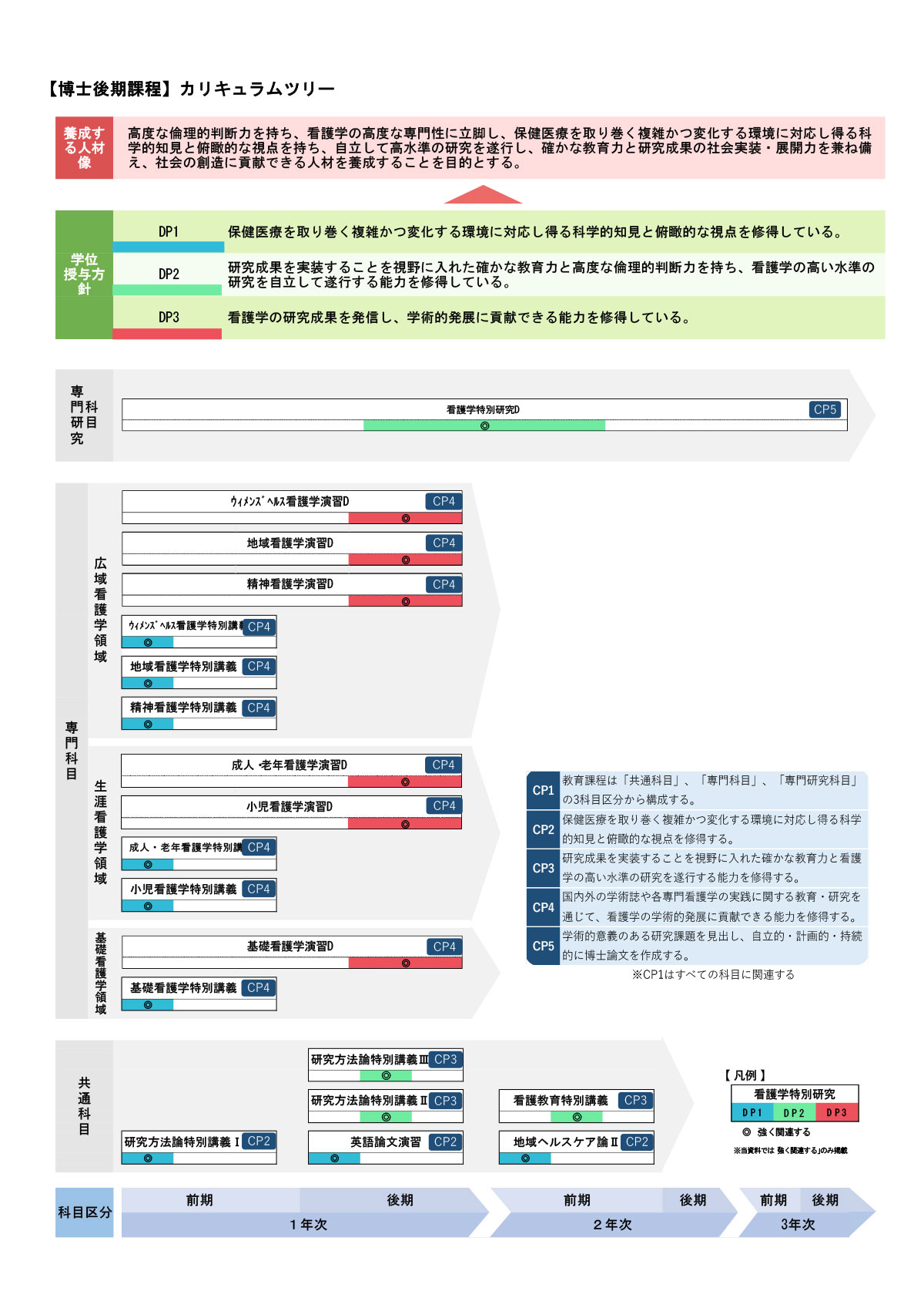 カリキュラムツリー
