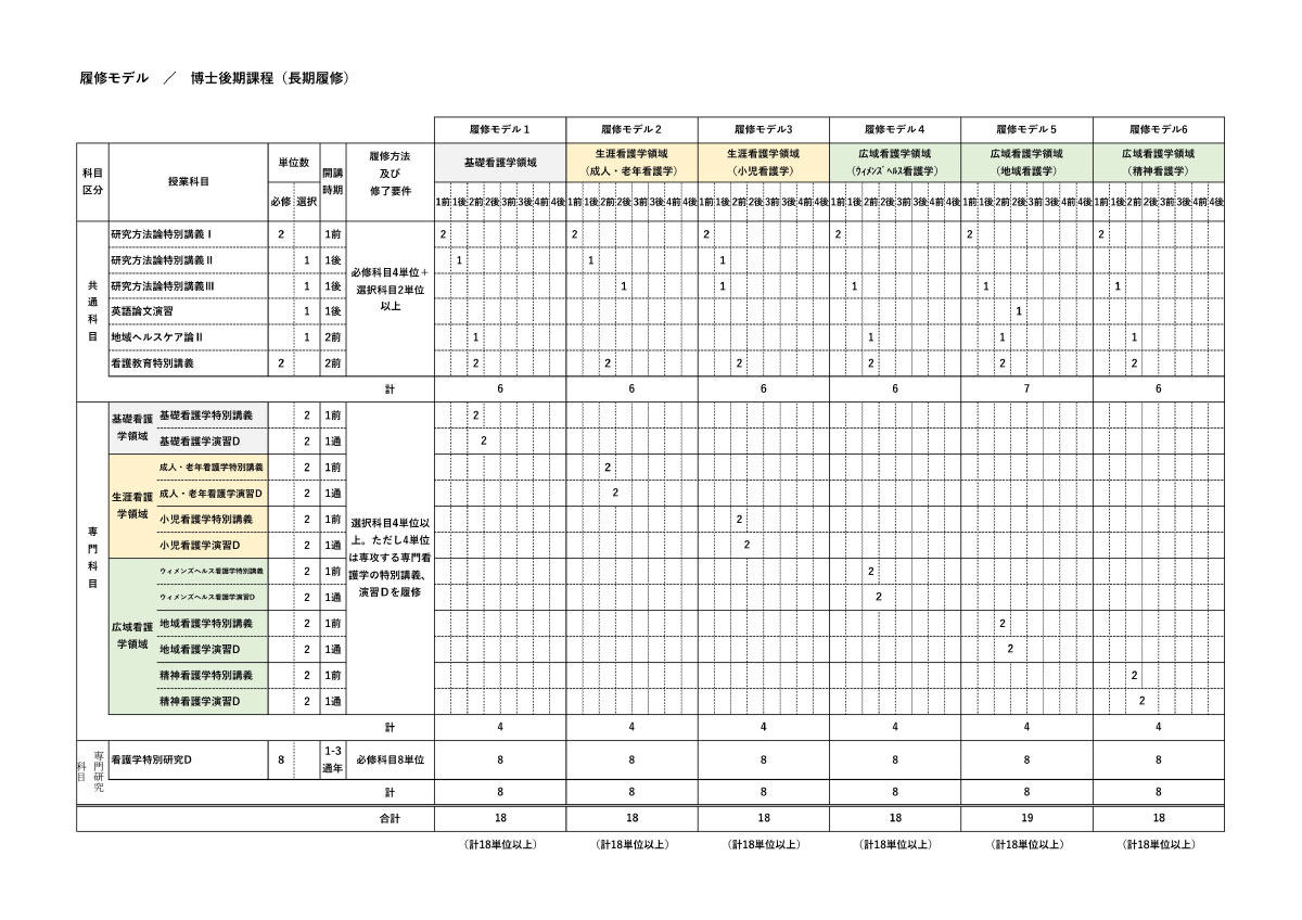 博士後期期程（長期）