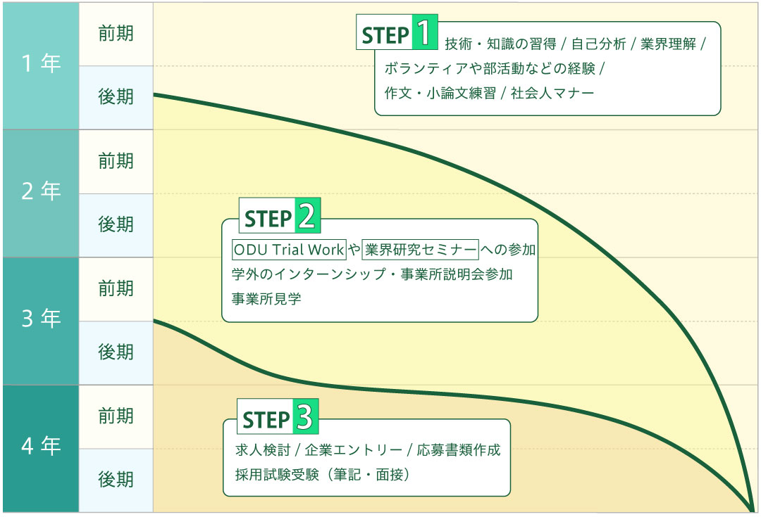 グラフ