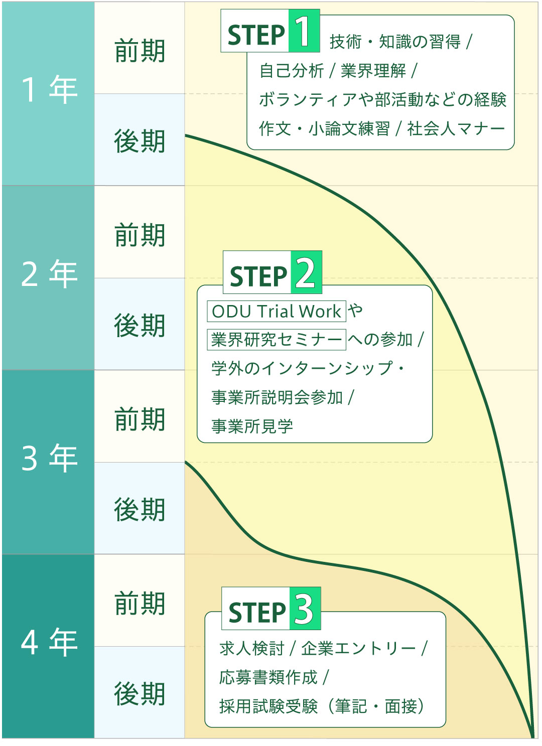 グラフ