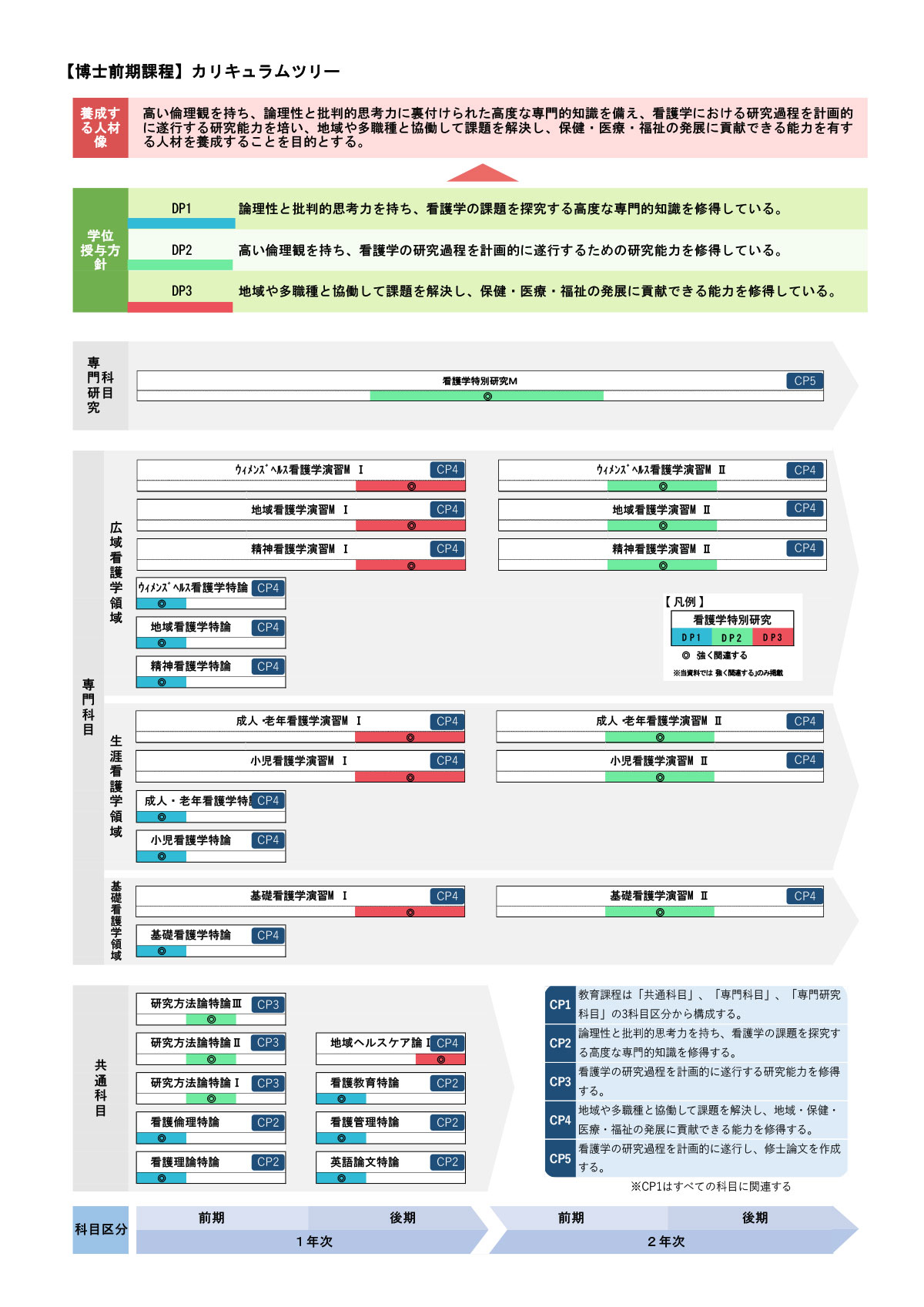 カリキュラムツリー