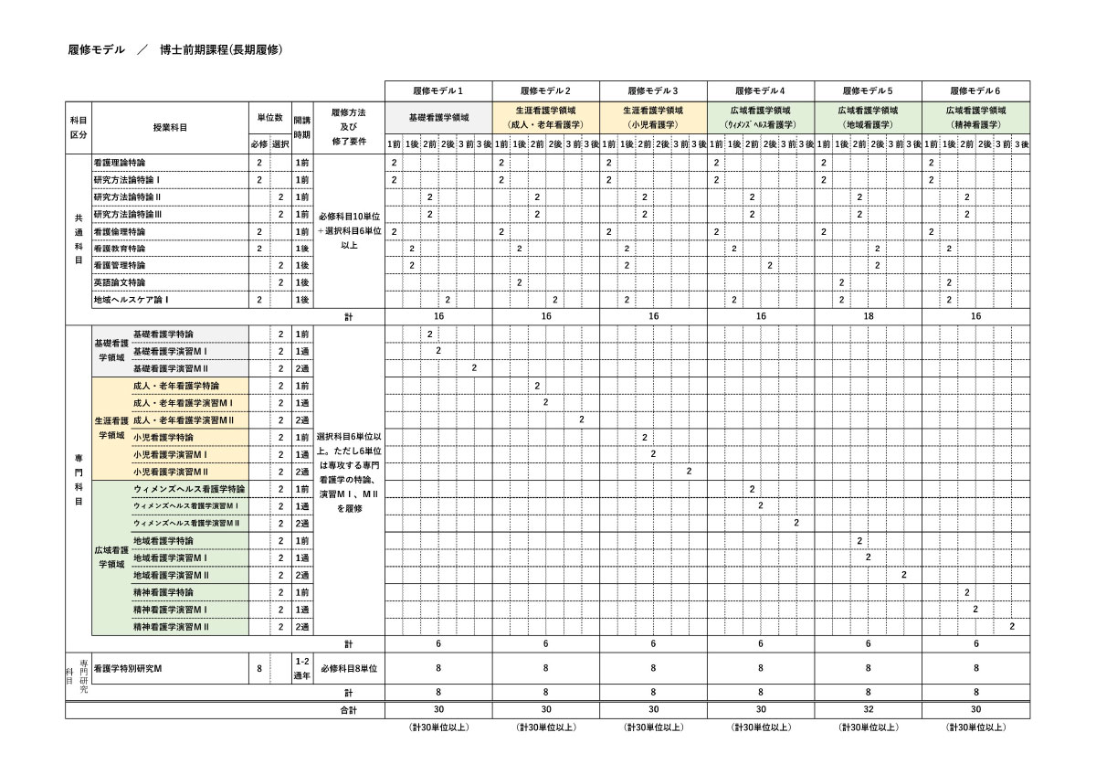 博士前期課程（長期）