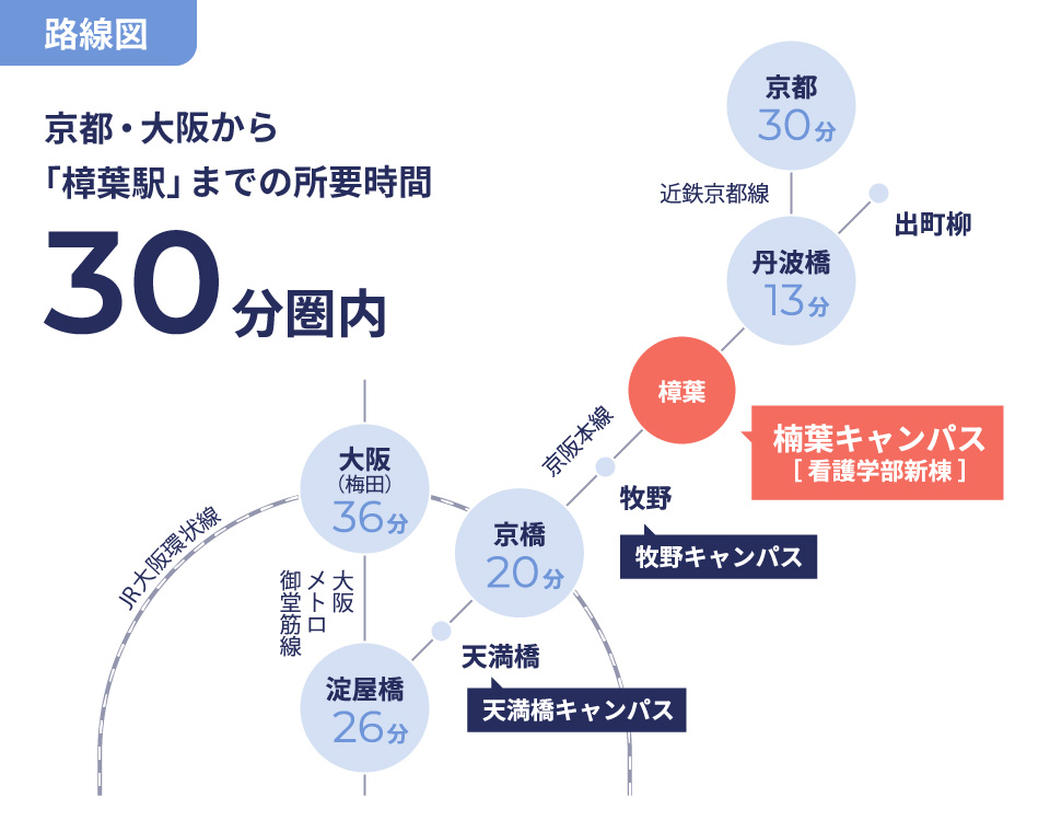 京都・大阪から「樟葉駅」までの所要時間30分圏内