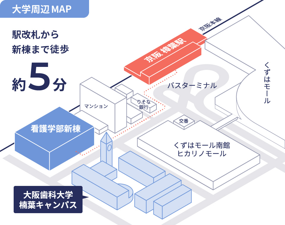 駅改札から新棟正門まで徒歩約5分