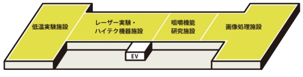 フロアマップ3F