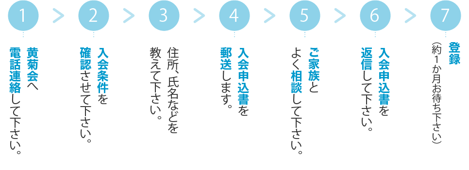 ご登録までの流れ