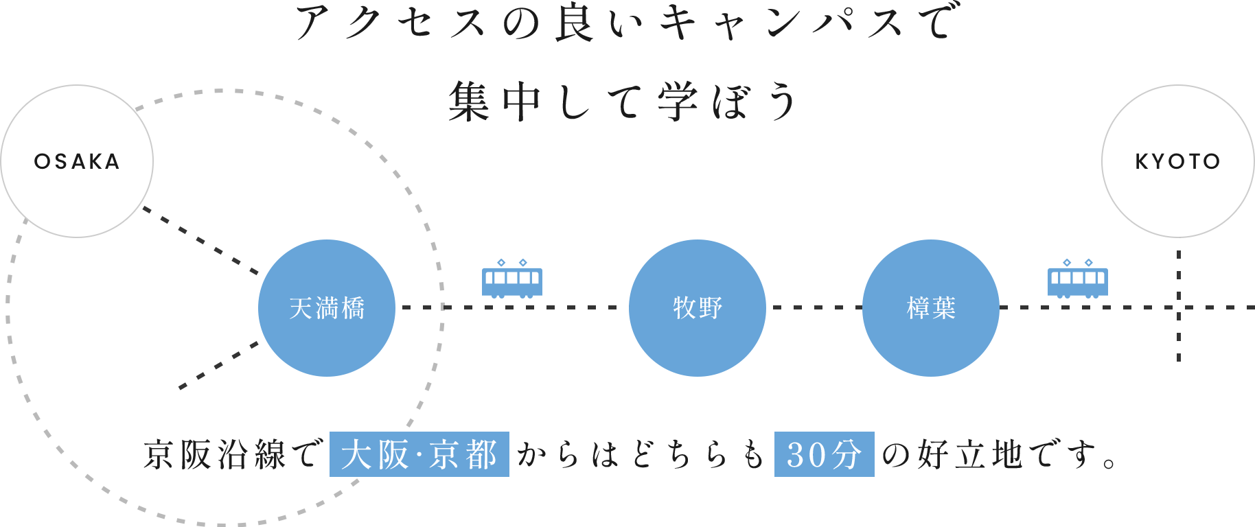 アクセスの良いキャンパスで集中して学ぼう