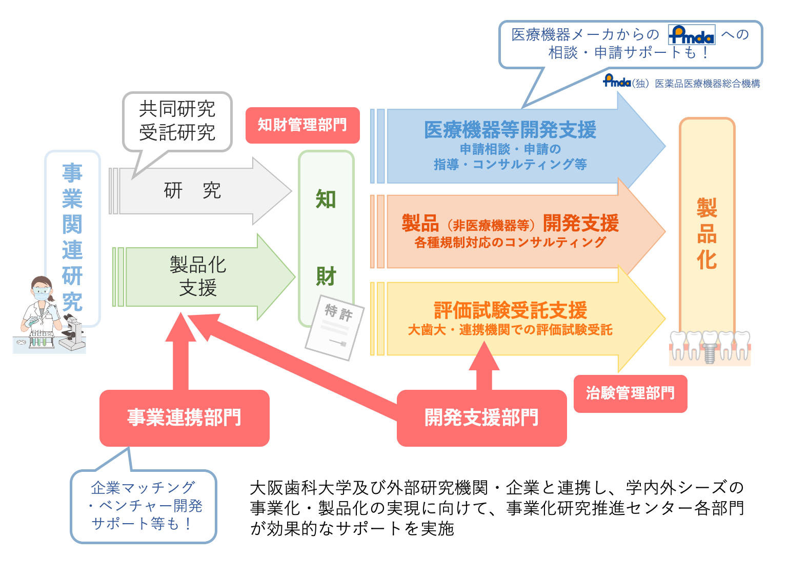 ミッション